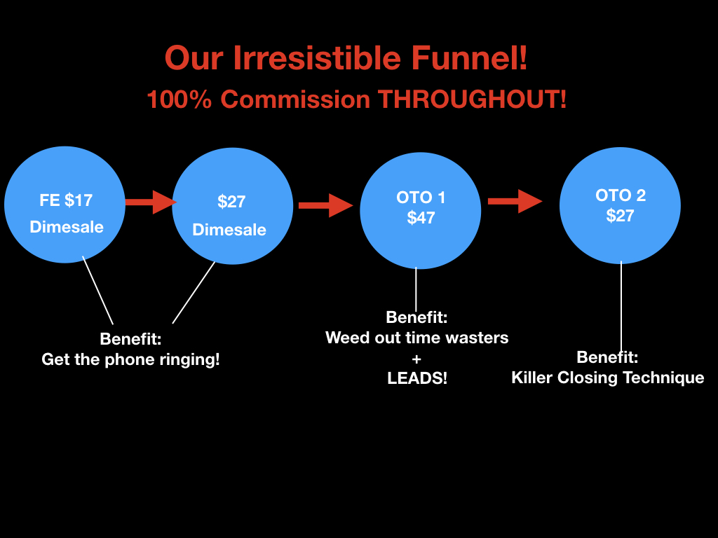 reverse cold calling funnel graphic.001