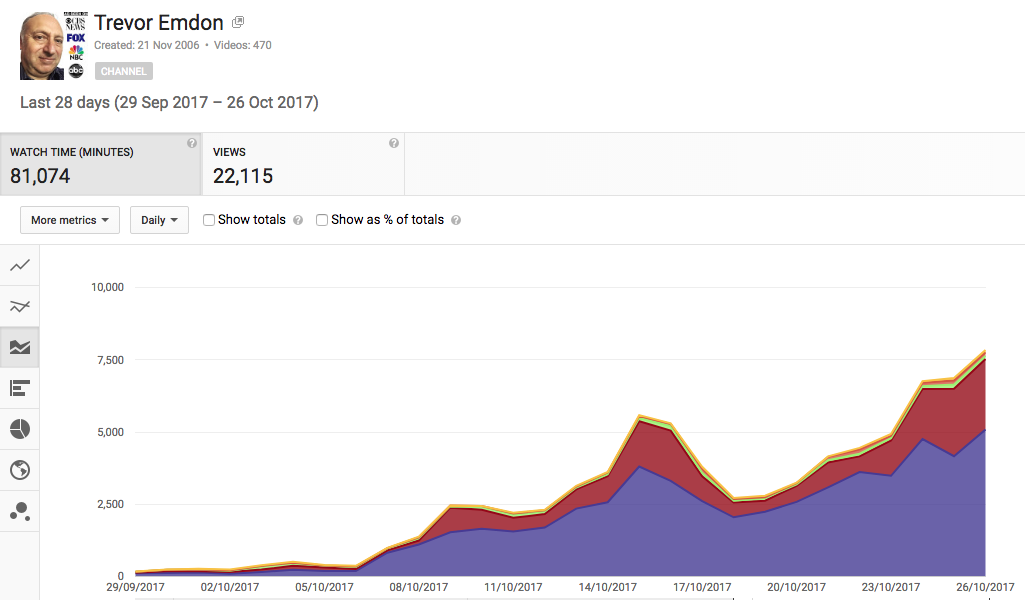your YouTube traffic will soar